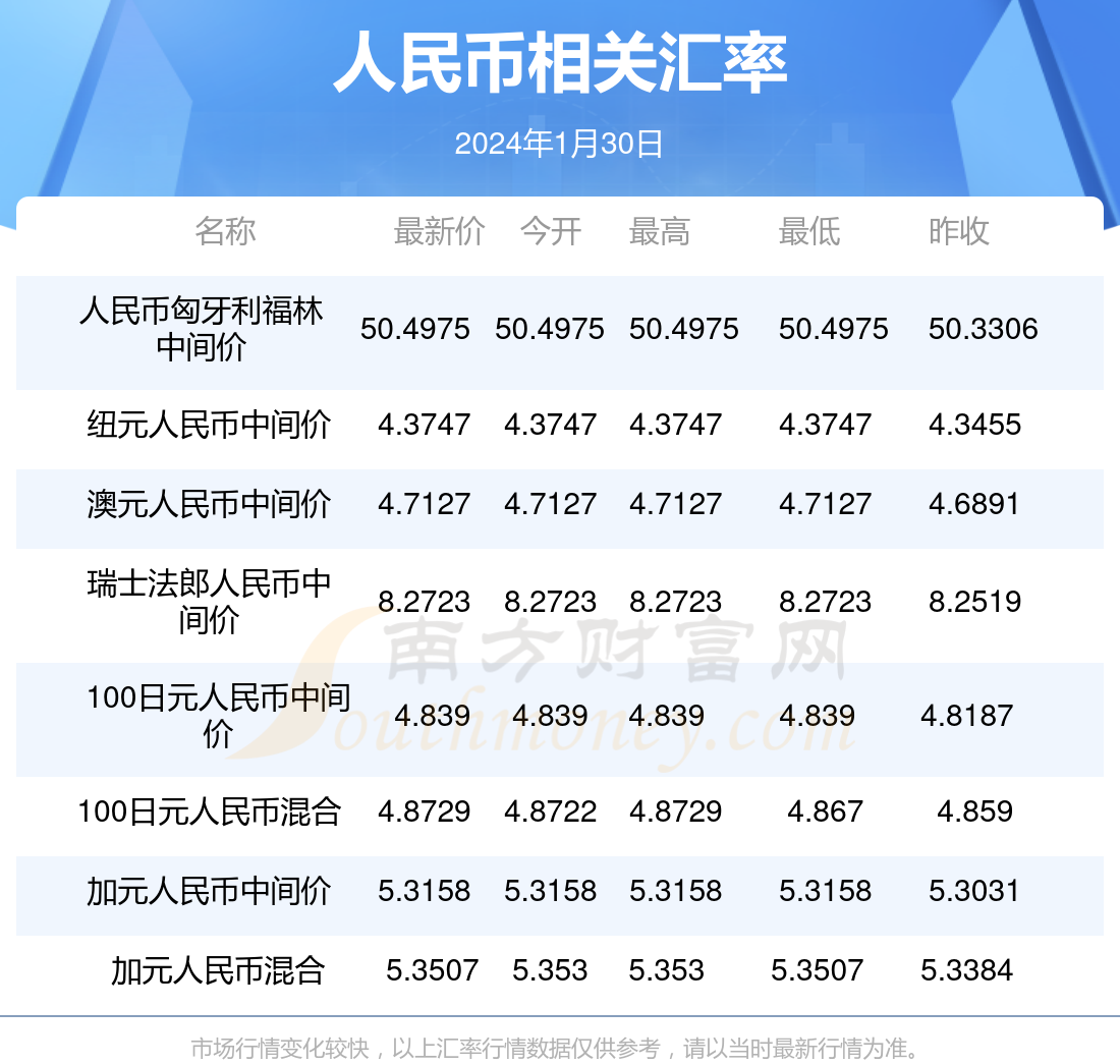 usdt换成人民币汇率、usdt换人民币多久到账