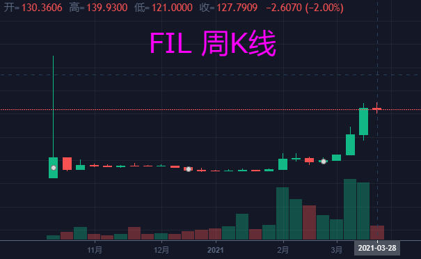 fil币行情分析、fil币价格今日行情走势图