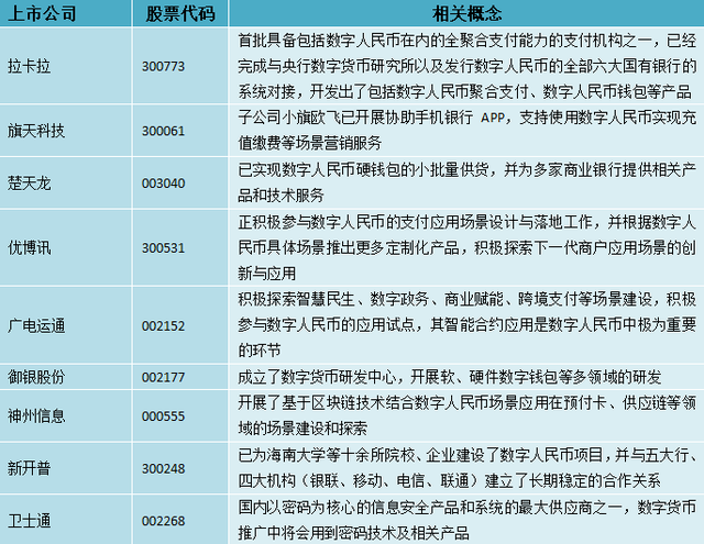 国内合法数字货币、中国合法的数字货币平台交易有哪些