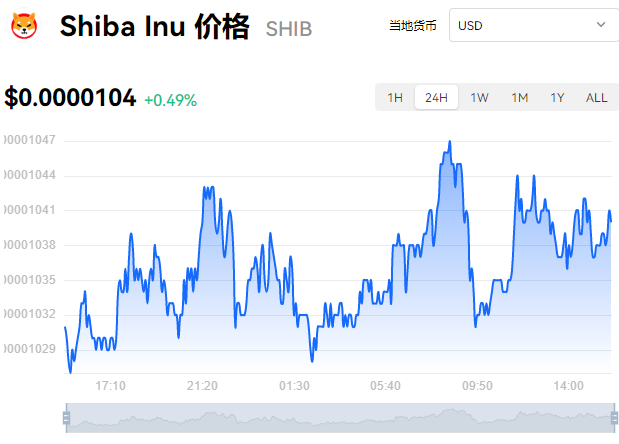 虚拟币现在行情走势、虚拟币行情走势图图怎么看