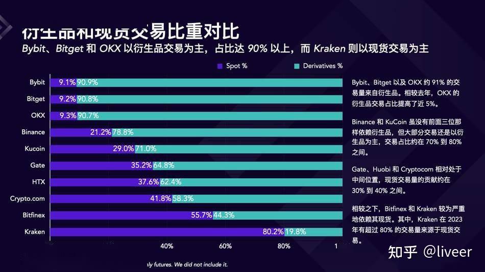 crypto交易所官网最新公告、cryptokitties交易平台