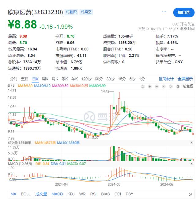 欧交所开盘时间、欧股开市和收市时间