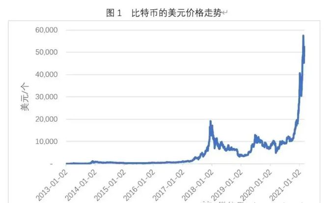 比特币最新价格行情美元走势、比特币最新价格行情美元走势图