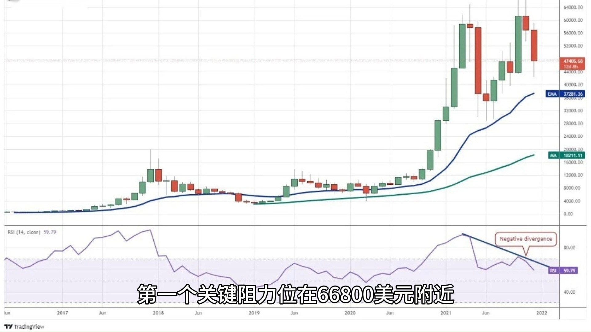 比特币最新价格行情美元走势、比特币最新价格行情美元走势图