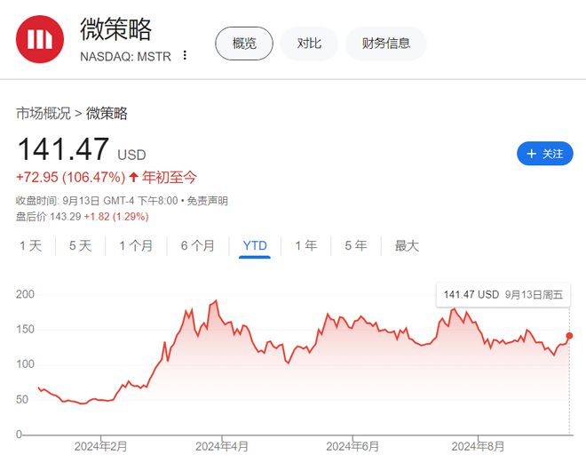 股市如何炒比特币、股市如何炒比特币股票