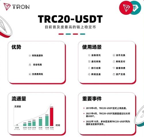 trc链、TRC链多签授权改权限