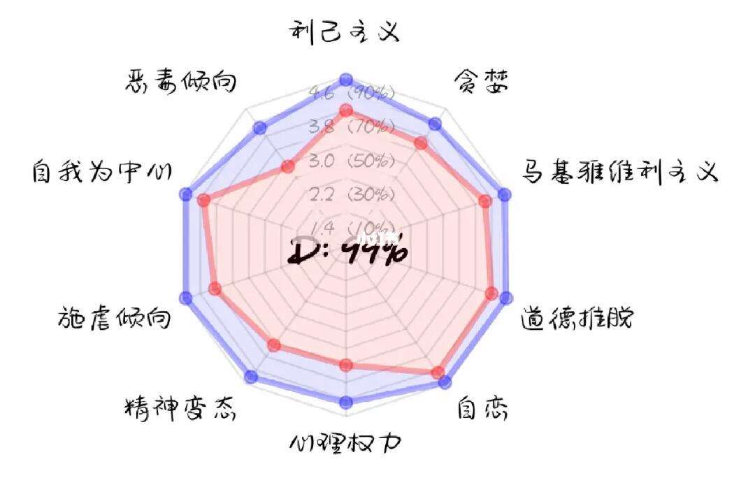 intp官网测、intp ti ne