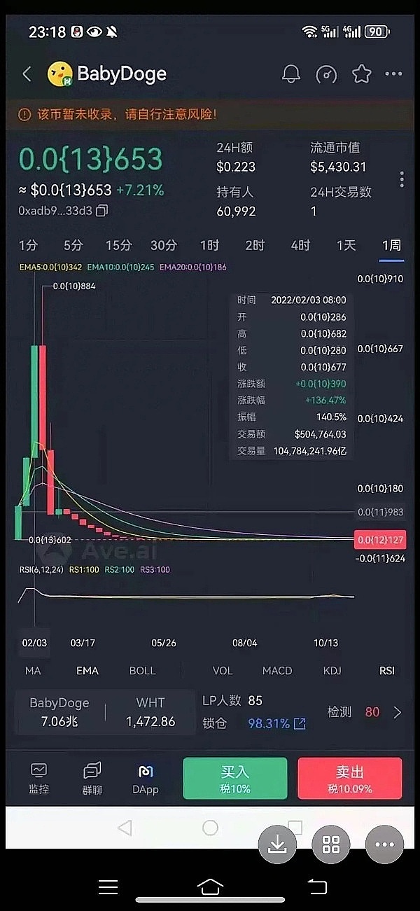 aidoge币有销毁吗、aicoin官网app货币