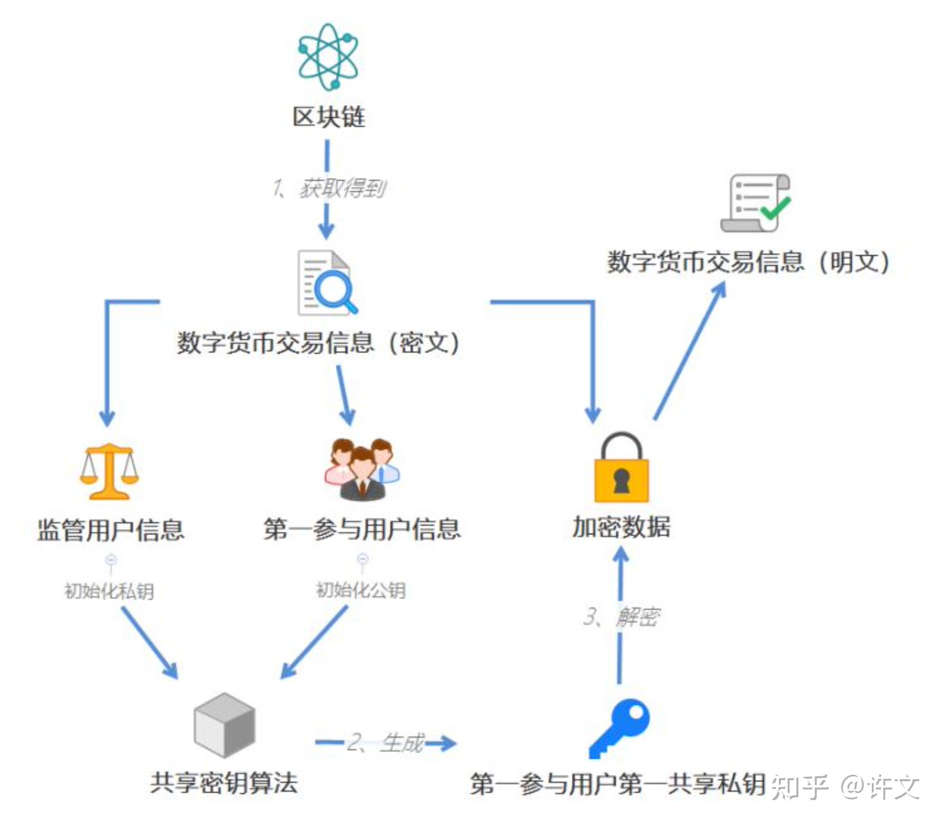 tp钱包币资料怎么看、tp钱包币被自动转走了