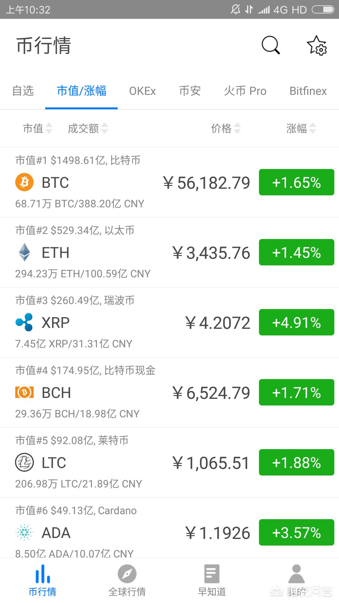 usdt币在哪里交易、usdt币商的u哪买的