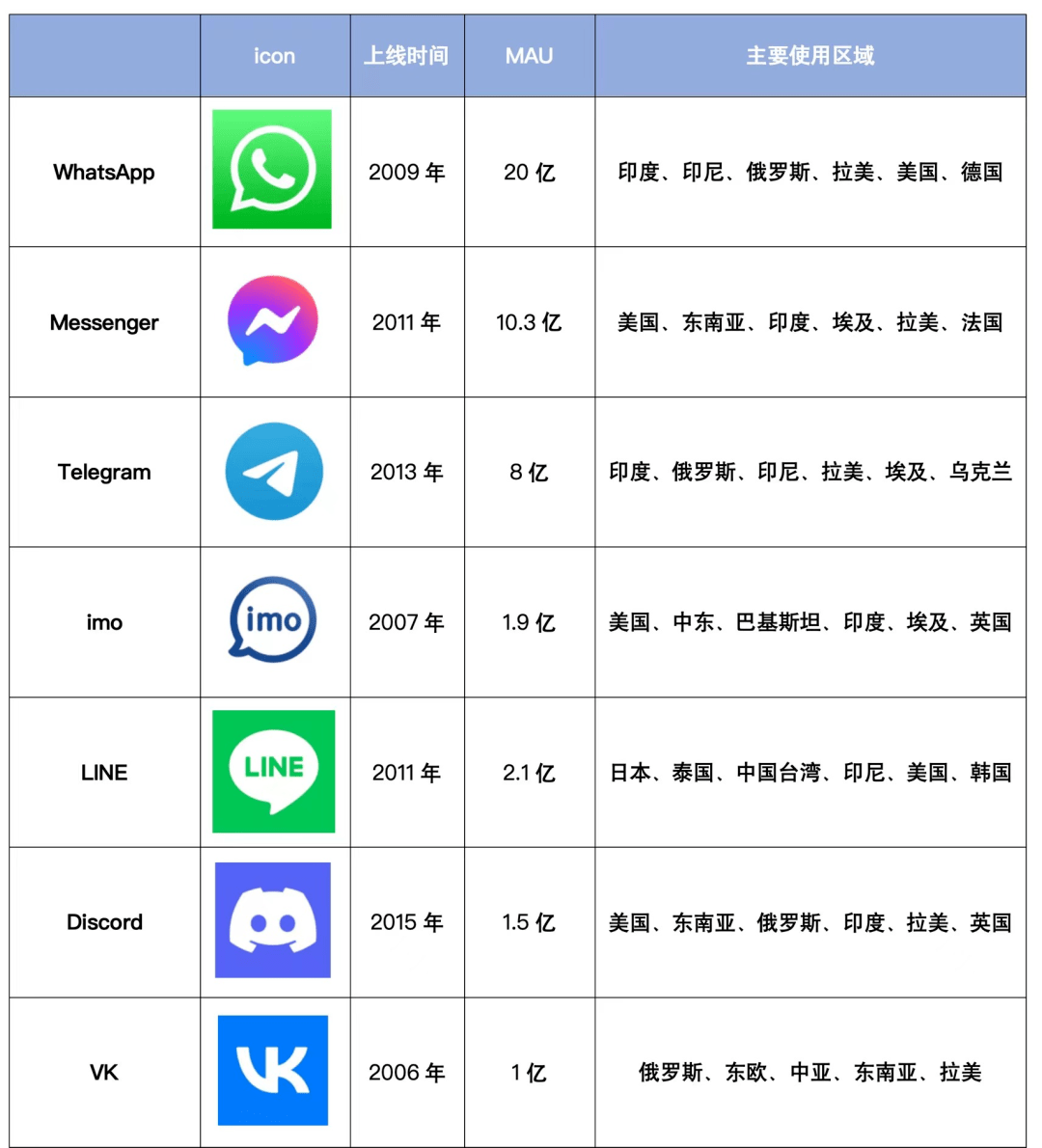 telegranmessenger的简单介绍