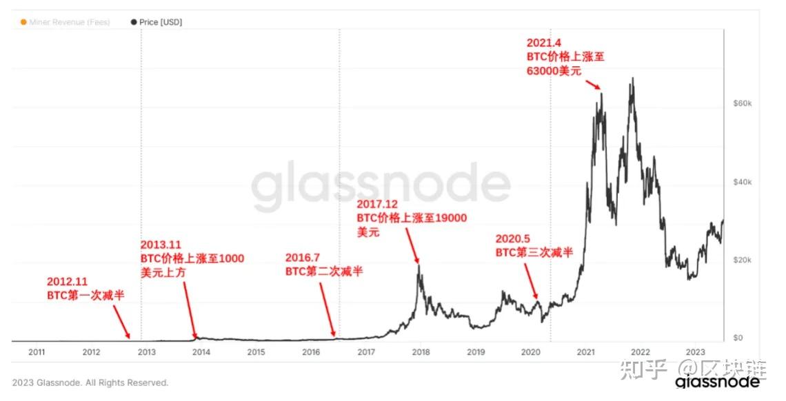 比特币最新价格比特币、比特币价格比特币合约交易公平吗