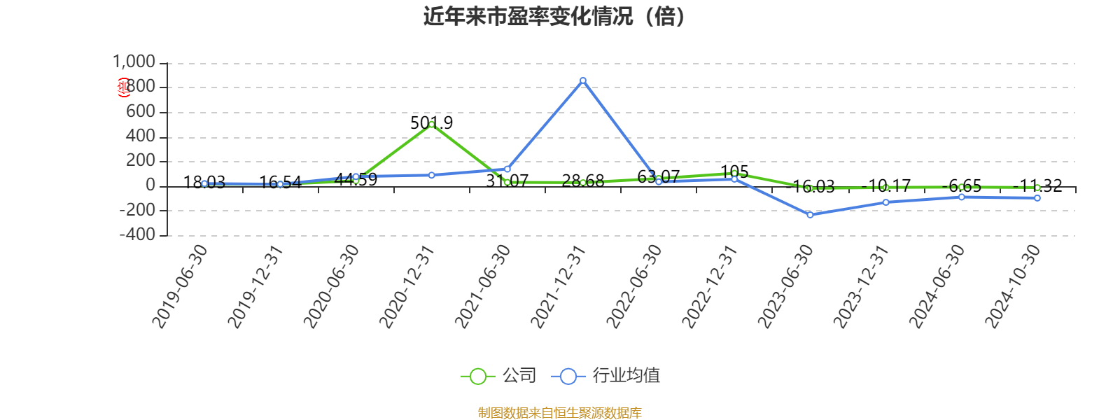 翠微股份、翠微股份最新消息