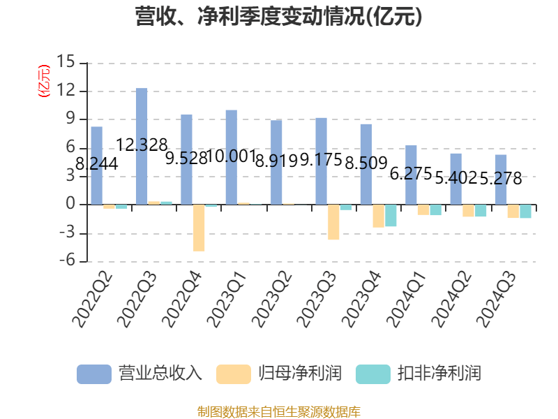 翠微股份、翠微股份最新消息