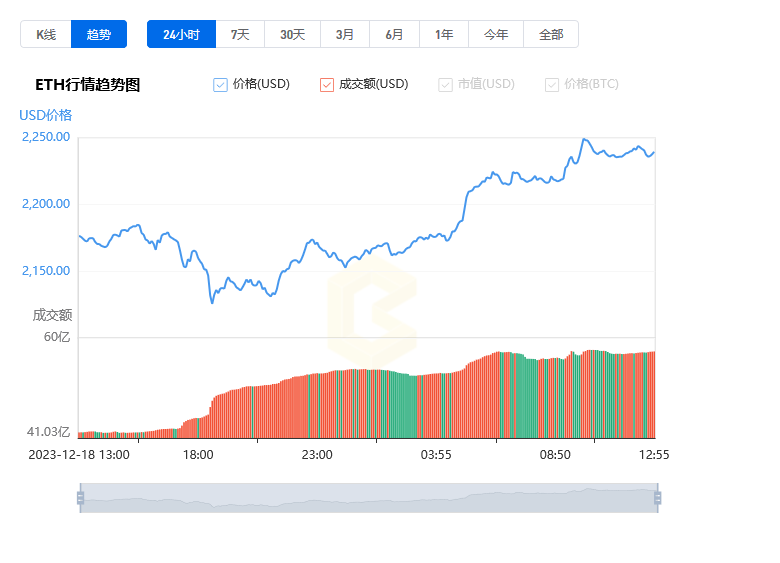 包含狗狗币价格今日行情人民币的词条