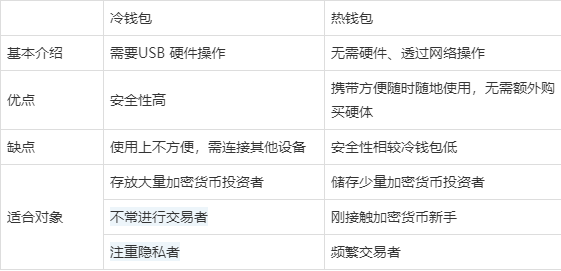 冷钱包交易记录怎么隐藏、冷钱包转账记录可以删除吗