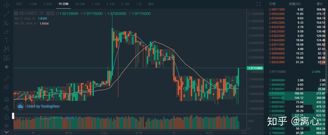 shib提到imtoken找不到的简单介绍