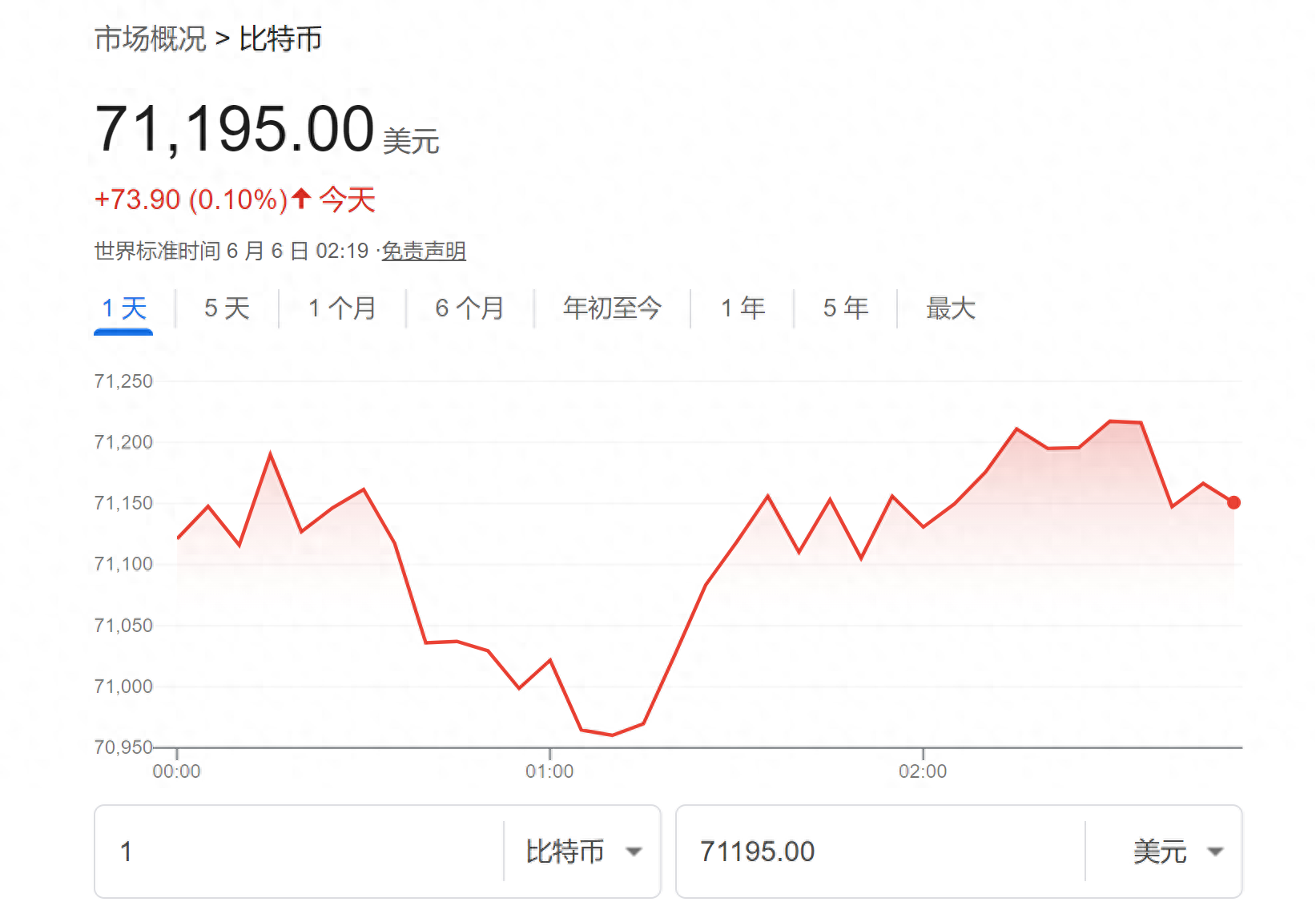 比特币发行价格多少、比特币发行价格多少美元