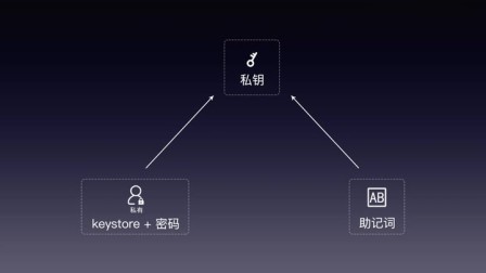 imtoken备份的作用、imtoken钱包备份恢复