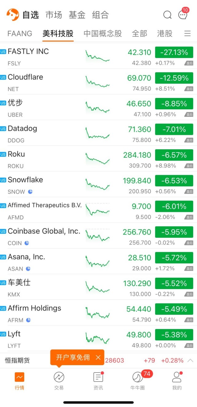 中国coinbase手机注册、coinbaseapp如何注册