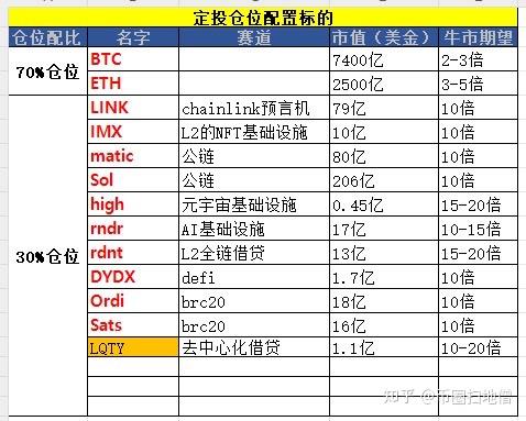 中国唯一合法数字货币2024纤的简单介绍