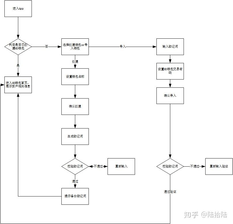 多链钱包的易用程度是什么、多链钱包的易用程度是什么意思