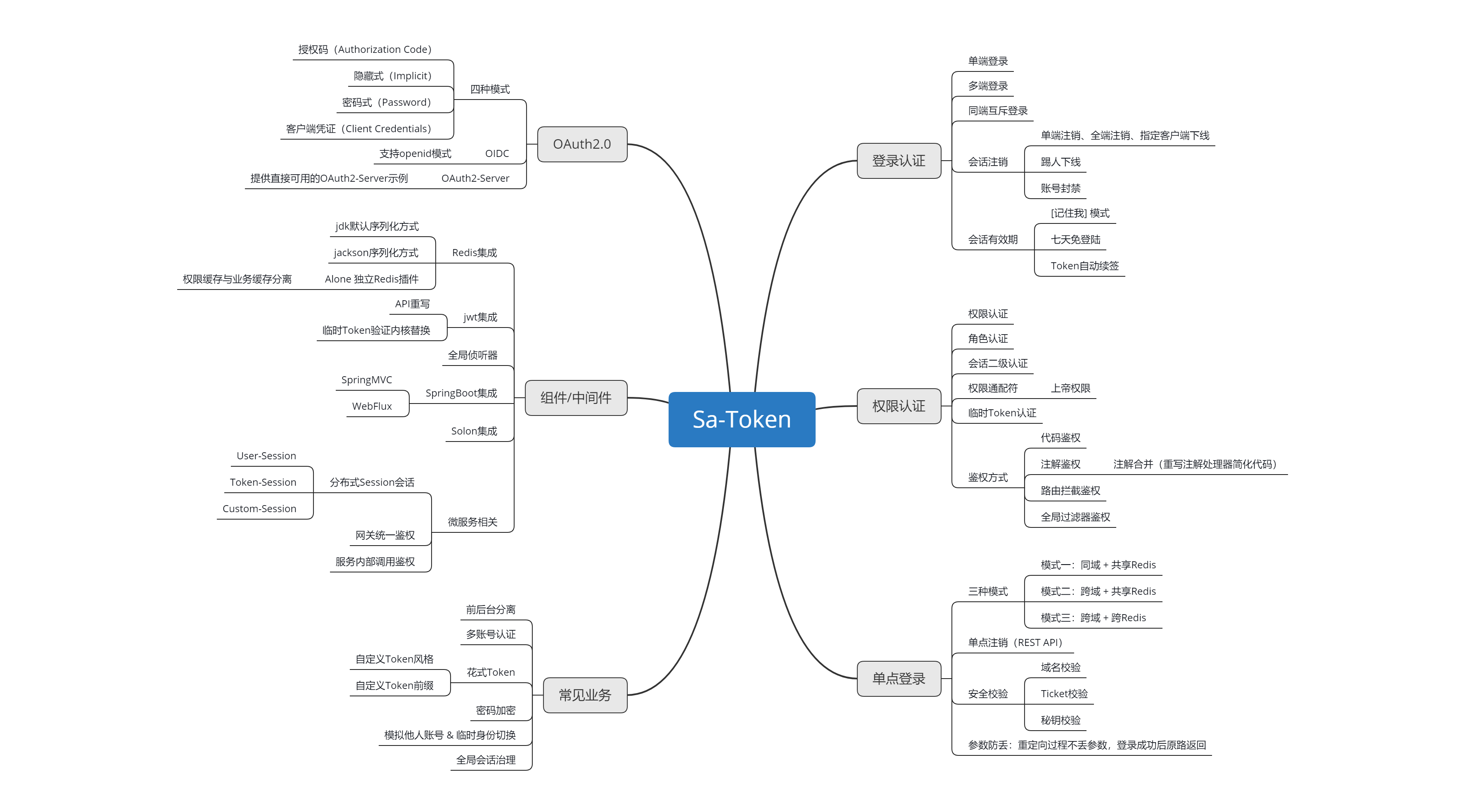 imtoken注册流程、imtoken钱包转到okbc教程